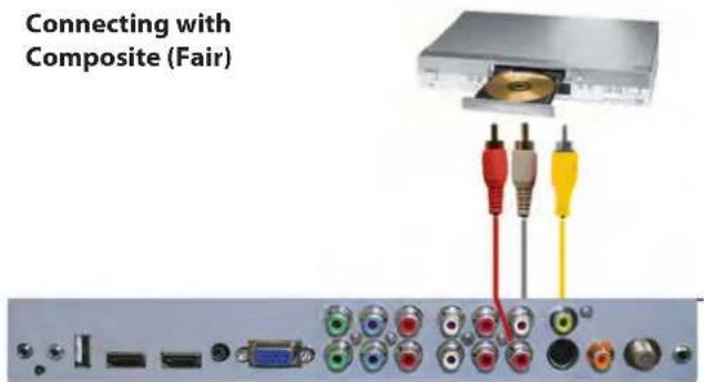 SunBriteTV SB-4717HD - CONNECTING TO A DVD PLAYER (Continued) - 2