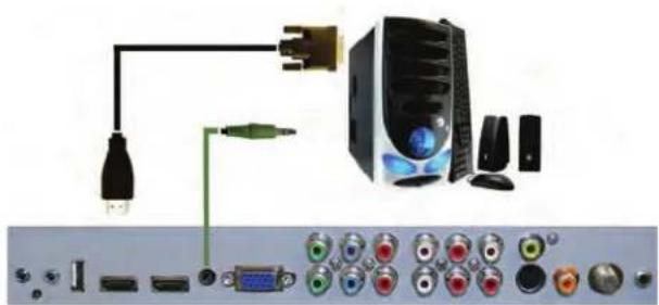 SunBriteTV SB-4717HD - Connecting with DVI Digital (Best) - 1