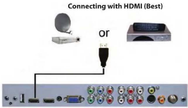 SunBriteTV SB-4717HD - CONNECTING TO A SATELLITE OR CABLE SET-TOP BOX - 1
