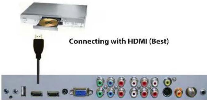 SunBriteTV SB-4717HD - Connecting to Cable or Antenna through VCR - 2