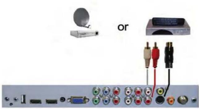 SunBriteTV SB-4717HD - Connecting with S-Video (Fair) - 1