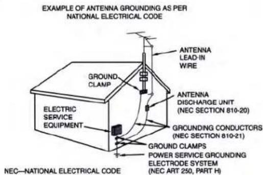 SunBriteTV SB-4717HD - IMPORTANT SAFETY PRECAUTIONS - 1