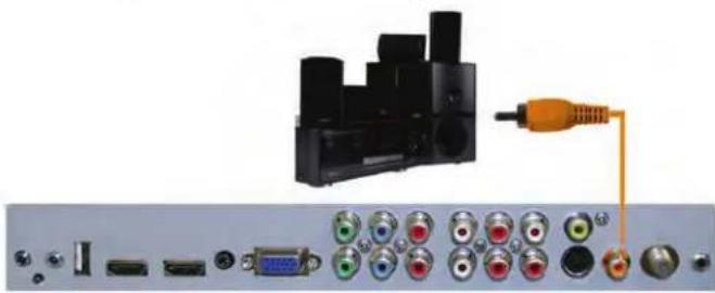 SunBriteTV SB-4717HD - Connecting with Coaxial SPDIF Digital (Best) - 1