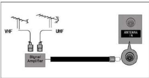 Dyon Verve 22 - ANTENNENANSCHLUSS - 6