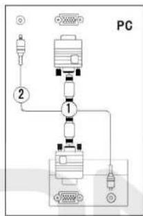 Dyon Verve 22 - Anschluss über D-Sub 15-Pin-Kabel - 1