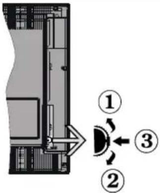 Sunstech 19LEDTIRSA - TV Control Switch & Operation - 1