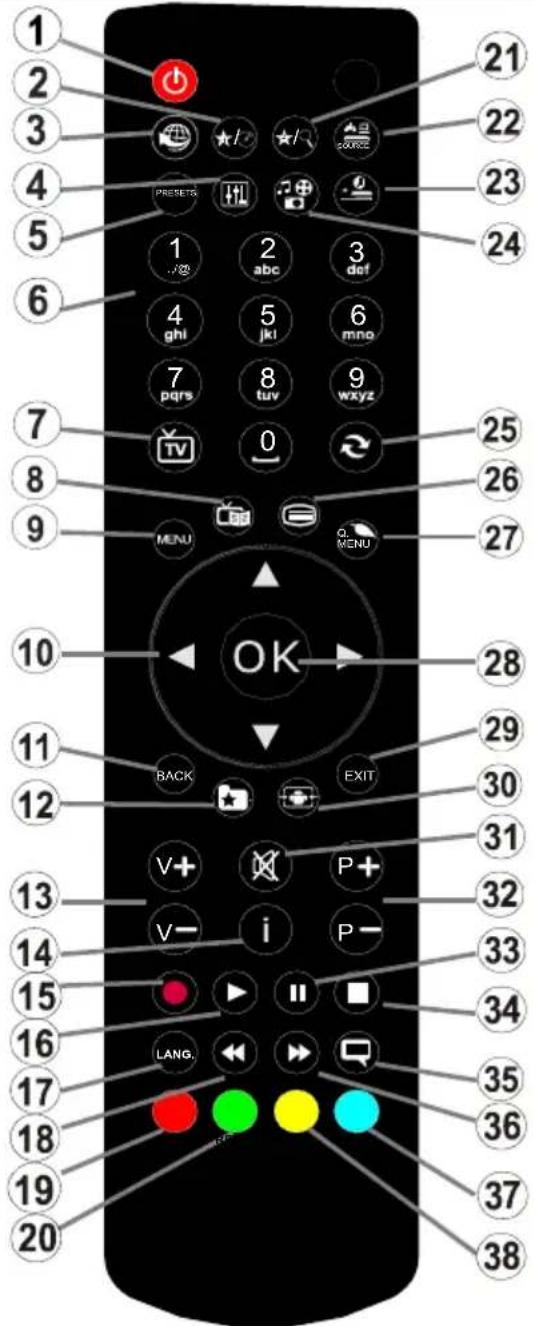 1 2 3 4 5 6 7 8 9 10 11 12 13 14 15 16 17 18 19 20 21 22 23 24 25 26 27 28 29 30 31 32 33 34 35 36 37 38 OK BACK EXIT P+ i P- LANG.