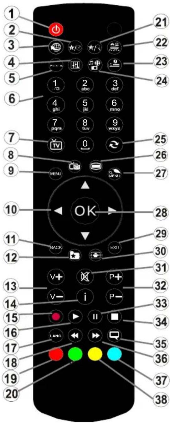 Sunstech 19LEDTIRSA - Remote Control - 1