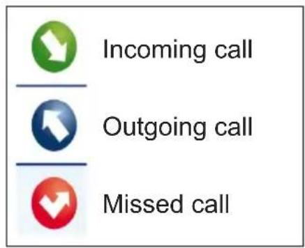 Incoming call Outgoing call Missed call