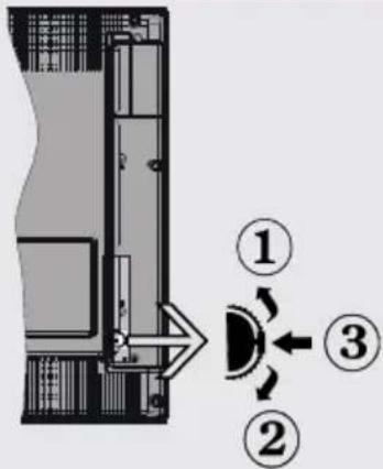 Diagram showing a device with labeled parts and directional arrows, including numbered annotations ①, ②, and ③.