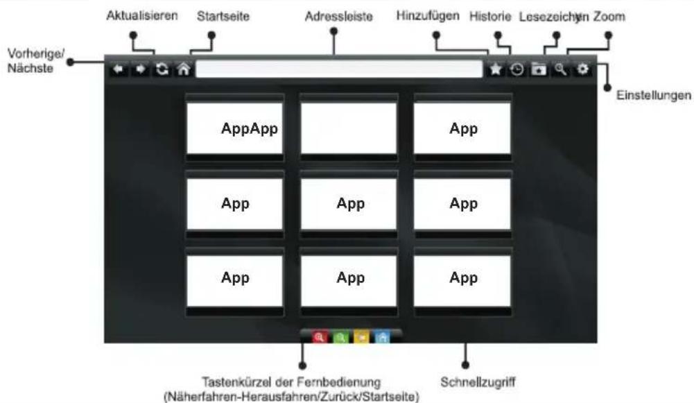 Aktualisieren Startseite Adressleiste Hinzufügen Historie Lesezeichn Zoom Vorherige/ Nächste Einstellungen AppApp App App App App App App App Tastenkürzel der Fernbedienung (Näherfahren-Herausfahren/Zurück/Startseite) Schnellzugriff