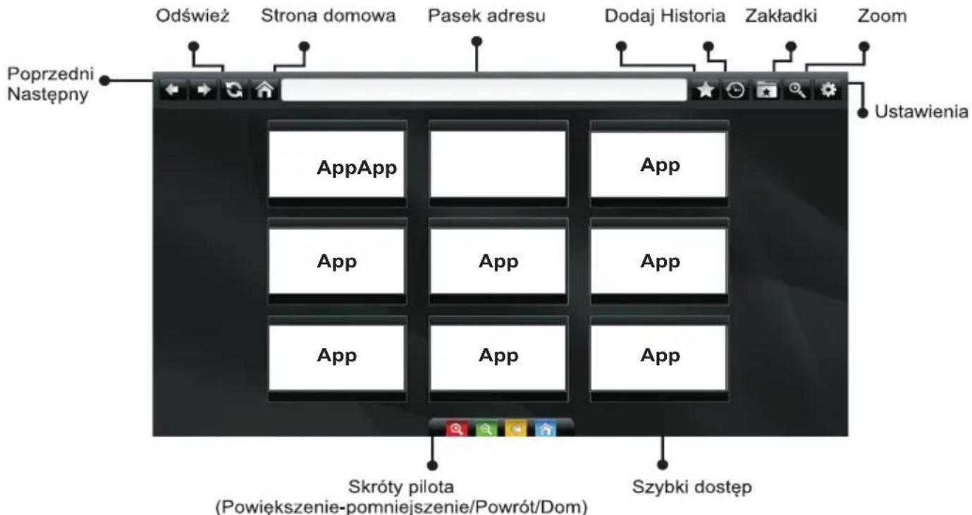 Odśwież Strona domowa Pasek adresu Dodaj Historia Zakładki Zoom Poprzedni Następny AppApp App App App App App App App Ustawienia Skróty pilota (Powiększenie-pomniejszenie/Powrót/Dom) Szybki dostęp