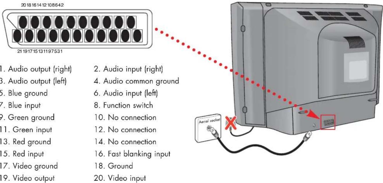 MATSUI 21T10(A) - Scart socket information - 1