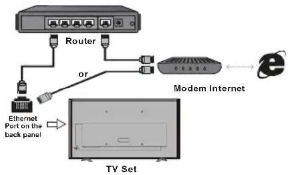 TCL 40S4800FS - Connecting to a wireless network - 1