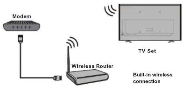 TCL 40S4800FS - Connecting to a wireless network - 2