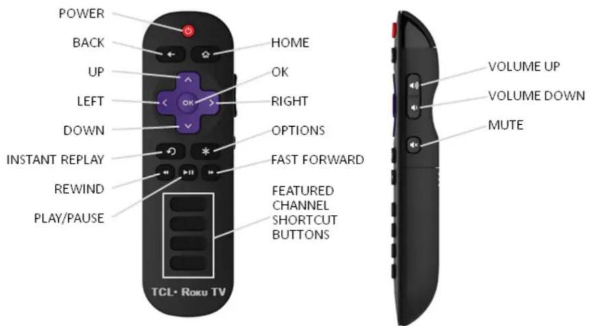 TCL Roku 40FS3800 - Standby mode energy savings - 1
