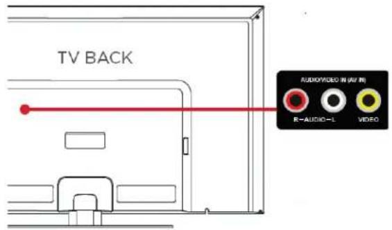 TCL Roku 40FS3800 - Connecting a component with a composite AV video cable - 1