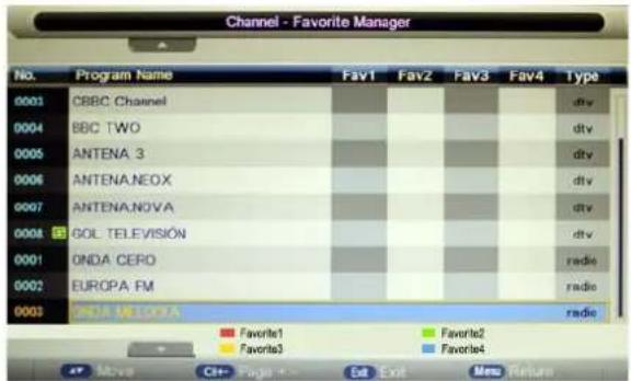 Channel - Favorite Manager No. Program Name Fav1 Fav2 Fav3 Fav4 Type 0003 CBBC Channel 0004 BBC TWO 0005 ANTENA 3 0006 ANTENA NEOX 0007 ANTENA NOVA 0008 EGOL TELEVISION 0001 ONDA CERO 0002 EUROPA FM 0003 INDA MELONA Favorite1 Favorite2 Favorite3 Favorite4 Radio Movie C++ Pager... Exit Exit Mess Return