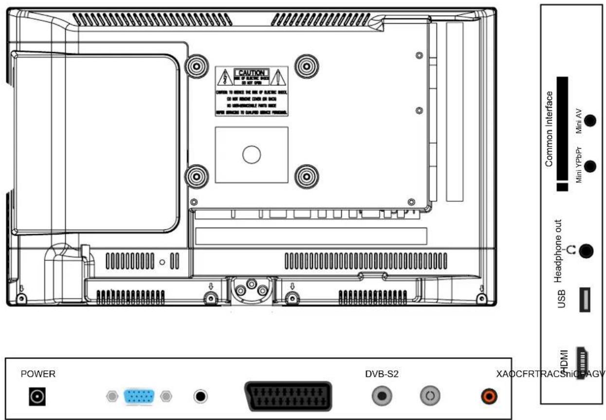 CAUTION AIR OF ELECTRIC MODES DO NOT OPEN WARNING TO BEVERE THE AIR OF ELECTRIC MODEL, DO NOT BENESE COVER ON HOURS NO COMMERCIAL PART SIZE NOTE SNRCE TO COLDING SERVICE MANUAL Common Interface Mini YPbPr C USB Headphone out HDMI POWER DVB-S2 XACCFRTRACSniC-PAGV