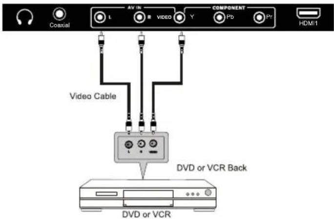 WESTINGHOUSE DWM32H1G1 - AV Connection - 1