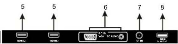 WESTINGHOUSE DWM32H1G1 - FRONT/BACK CONNECTIONS OF LED TV - 3