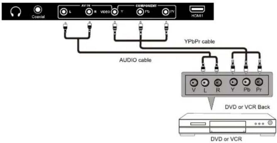 WESTINGHOUSE DWM32H1G1 - YPbPr (Component) Connection - 1