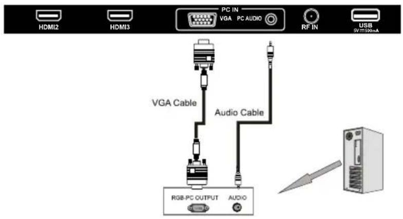 WESTINGHOUSE DWM32H1G1 - VGA(PC) Connection - 1