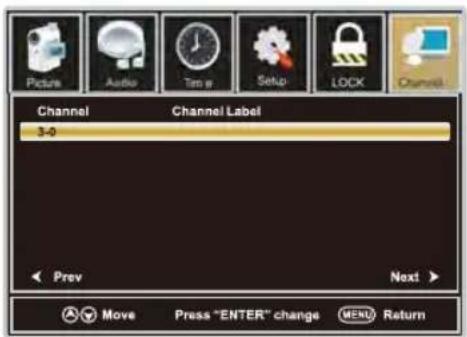 WESTINGHOUSE DWM32H1G1 - Channel List - 2