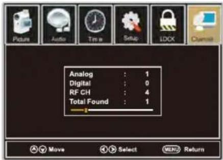 WESTINGHOUSE DWM32H1G1 - Auto Scan - 2