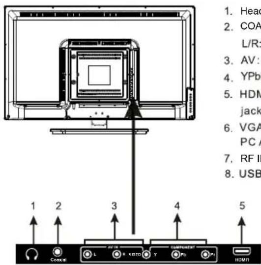WESTINGHOUSE DWM32H1G1 - FRONT/BACK CONNECTIONS OF LED TV - 2