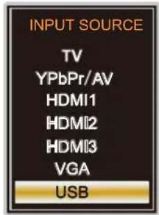 WESTINGHOUSE DWM32H1G1 - Select Input Source - 1