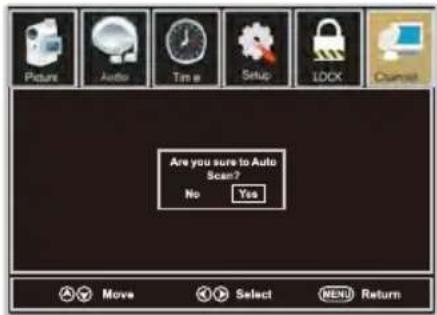 WESTINGHOUSE DWM32H1G1 - Auto Scan - 1