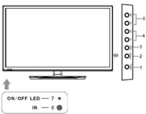 WESTINGHOUSE DWM32H1G1 - FRONT/BACK CONNECTIONS OF LED TV - 1