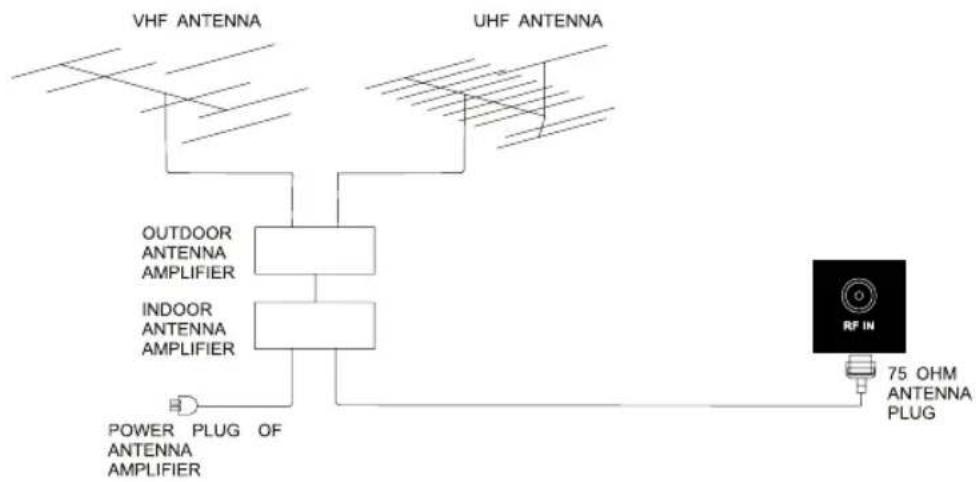 WESTINGHOUSE DWM32H1G1 - Antenna Connection - 1