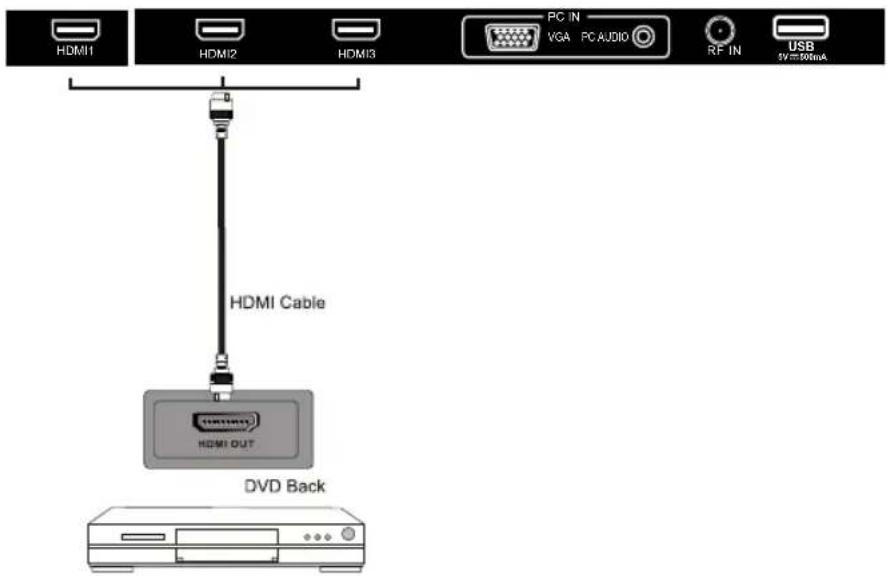 WESTINGHOUSE DWM32H1G1 - HDMI Connection - 1