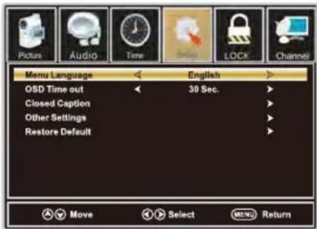 WESTINGHOUSE DWM32H1G1 - SETUP Menu - 1