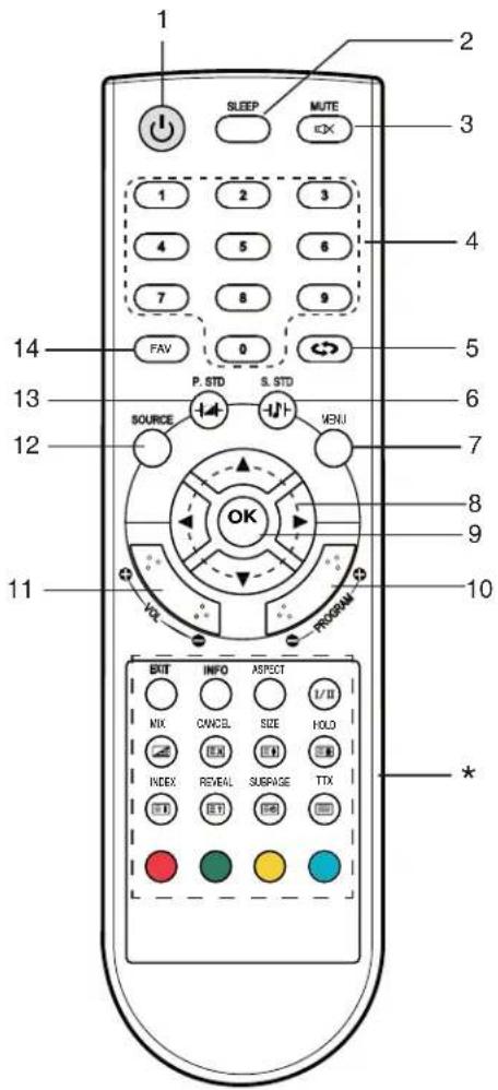 TechnoStar TF-L19B ATV - Control buttons - 1