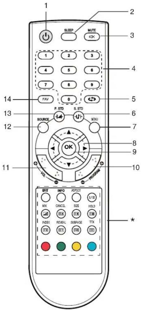 TechnoStar TF-L19B ATV - Bedienelemente - 1