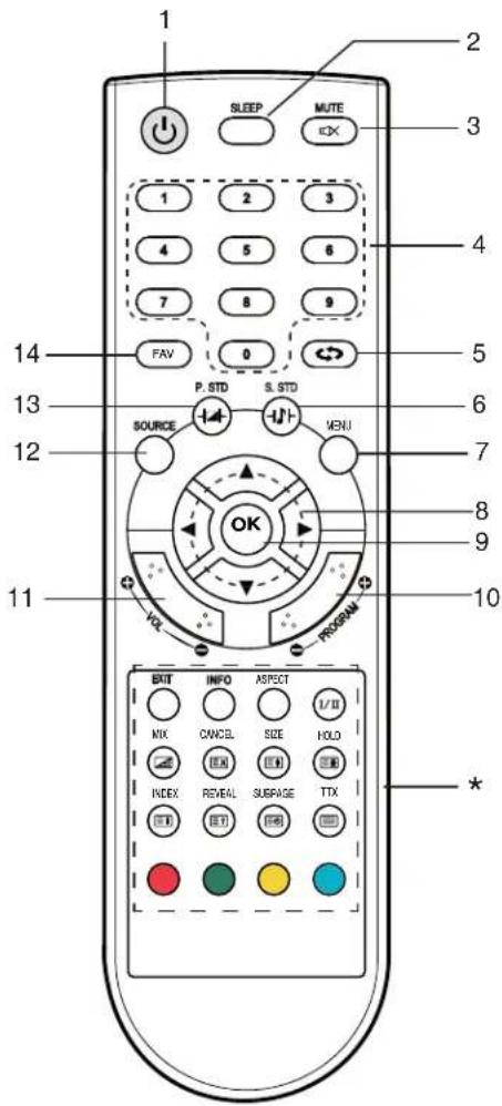 TechnoStar TF-L19B ATV - Controletoetsen - 1