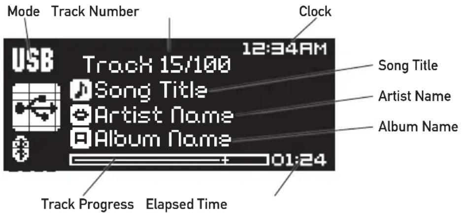 Mode Track Number Clock USB Track 15/100 12:34AM Song Title Artist Name Album Name Track Progress Elapsed Time 101:24