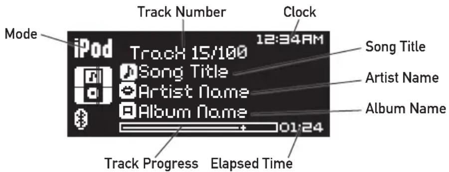 Track Number Clock Mode iPod 12:34AM Song Title iTrock 15/100 Song Title Artist Name Album Name Track Progress Elapsed Time 01:24