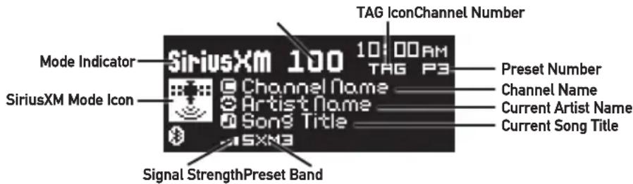 TAG IconChannel Number SiriusXM 100 10:00AM TAG P3 Mode Indicator SiriusXM Mode Icon Channel Name Artist Name Song Title Preset Number Channel Name Current Artist Name Current Song Title Signal StrengthPreset Band