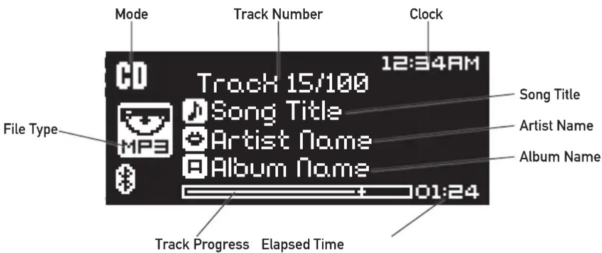 Mode Track Number Clock 12:34AM CD Track 15/100 Song Title Artist Name Album Name File Type Song Title Artist Name Album Name Track Progress Elapsed Time