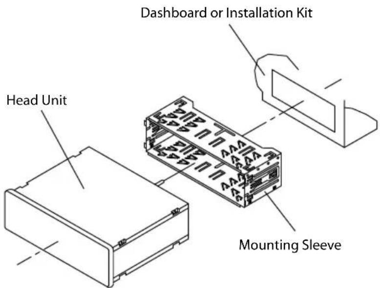 Head Unit Dashboard or Installation Kit Mounting Sleeve