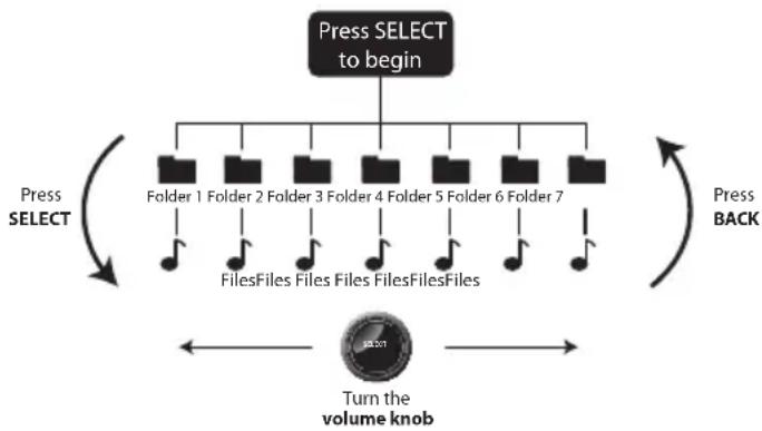 DUAL XDMAR6720 - File and Folder Search - 1