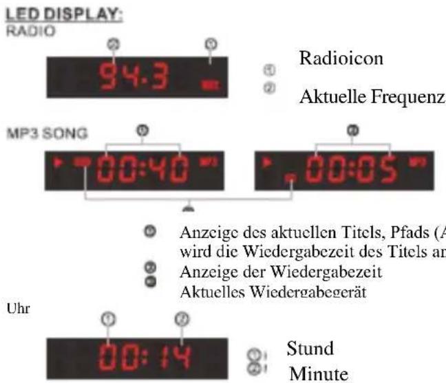 Manta RS4503 - Inhalt der LED Anzeige - 1