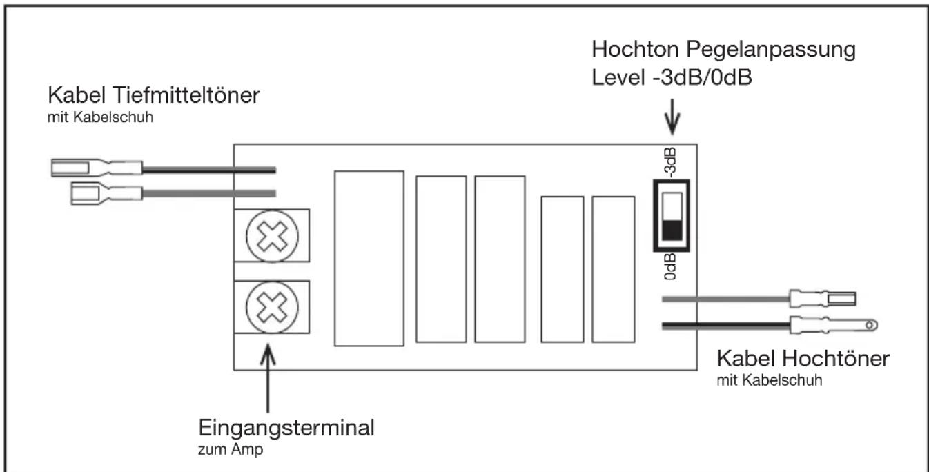 Axton AXC25IX - EINSTELLUNGEN AN DER FREQUENZWEICHE - 1