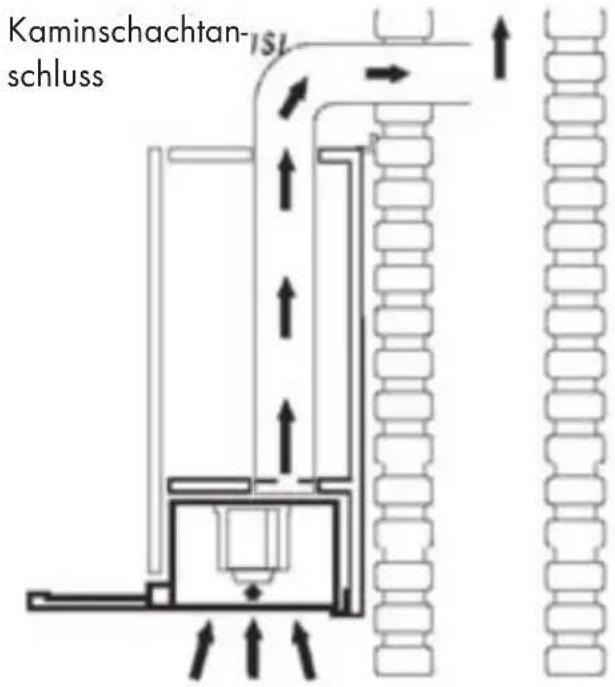 Kaminschachtanschluss