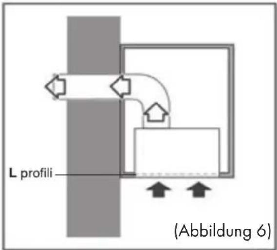 L profili (Abbildung 6)