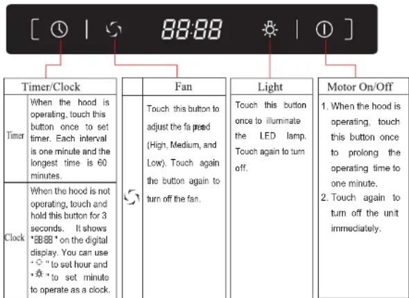 [ ] [ ] 88:88 [ ] Timer/Clock Timer When the hood is operating, touch this button once to set timer. Each interval is one minute and the longest time is 60 minutes. Clock When the hood is not operating, touch and hold this button for 3 seconds. It shows "##" on the digital display. You can use "○" to set hour and "☆" to set minute to operate as a clock. Fan Touch this button to adjust the fa peed (High, Medium, and Low). Touch again the button again to turn off the fan. Light Touch this button once to illuminate the LED lamp. Touch again to turn off. Motor On/Off 1. When the hood is operating, touch this button once to prolong the operating time to one minute. 2. Touch again to turn off the unit immediately.